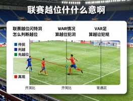 联赛越位是什么意思啊,足球越位图解,什么情况算越位犯规,var怎么判断越位