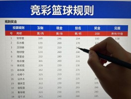 竞彩篮球规则,四种玩法怎么玩,奖金如何计算,投注技巧有哪些