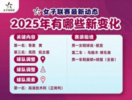 女子联赛篮球最新动态,2025年有哪些新变化,球队调整如何,观赛指南