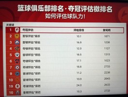 篮球俱乐部排名,如何评估球队实力,最新排名查询方法,夺冠概率分析