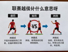 联赛越位是什么意思呀,判罚标准是什么,图解规则有哪些