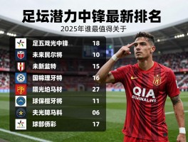 足坛潜力中锋最新排名，未来之星有哪些，2025年谁最值得关注，如何评估中锋潜力