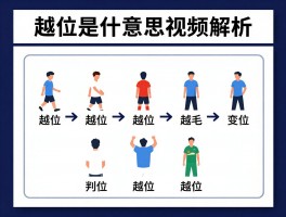 越位是什么意思视频解析,怎样判断越位图解,最新越位规则有什么变化