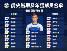 俄罗斯球员名单：历史巨星有哪些，当前阵容如何布局，未来新星在哪里？
