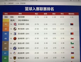篮球联赛排名，如何查询最新排名，各联赛实力如何划分，顶尖球队有哪些特点