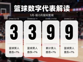 篮球数字丨篮球数字代表什么,篮球数字记录有哪些,篮球数字如何解读