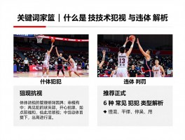篮球哪些犯规丨什么是技术犯规和违体犯规，如何判罚，6种常见犯规类型解析