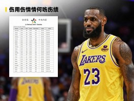 湖人球员确诊丨伤情如何影响战绩,詹姆斯何时复出,球队如何应对伤病潮