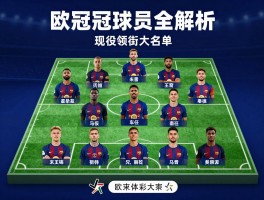 巴塞欧冠球员全解析,历史最佳阵容有哪些,现役谁领衔大名单,未来核心又是谁