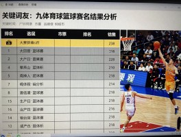 篮球赛排名丨最新榜单,如何查询,各大赛事结果分析