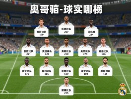 皇马球员有哪些,阵容结构如何,身价多少,有哪些新援