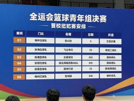全运会篮球青年组决赛,赛程安排,晋级球队有哪些,历史纪录如何打破