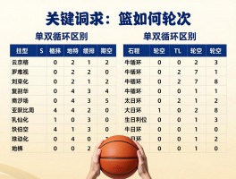 篮球轮次,编排方法如何计算,单双循环区别,轮空处理技巧