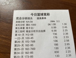 今日篮球竞彩，如何分析胜负，怎么提高红单率，NBA焦点战怎么预测