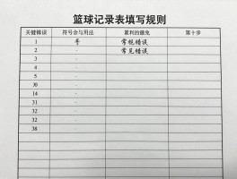 篮球记录表填写规则,符号含义与用法,常见错误如何避免,累积分怎么记录