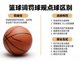 罚球和点球区别,篮球足球规则有何不同,何时判罚,得分方式怎么计算