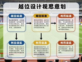 越位是什么意思视频解说,越位规则图解,判罚标准,新手常见误区