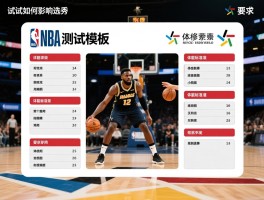 NBA球员测试模板包含哪些项目,体能标准如何制定,试训如何影响选秀