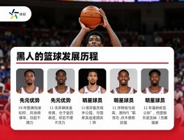 黑人的篮球,发展历程如何,先天优势是什么,明星球员有哪些