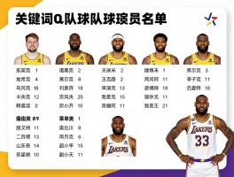 湖人球队现球员名单，新赛季阵容如何，东契奇能否带队夺冠，詹姆斯角色有何变化