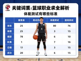 篮球职业要求全解析，身高不够怎么办,如何进入CBA,体能测试有哪些标准？