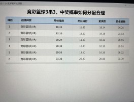 竞彩篮球3串3，中奖概率如何提升,实战策略详解,投注金额怎样分配更合理