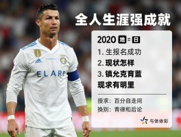 个人球员c罗：职业生涯成就如何,现状怎样,纪录有哪些？