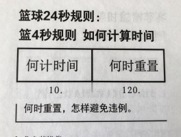 篮球24秒规则,如何计算时间,何时重置,怎样避免违例
