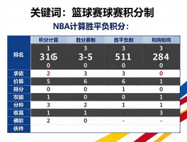 篮球赛积分制,如何计算胜平负积分,积分相同如何排名,与NBA赛制有何区别