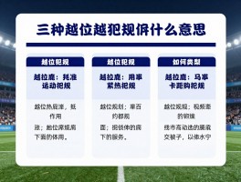 三种越位犯规是什么意思,越位犯规有哪三种类型,如何判断越位犯规,越位规则详解