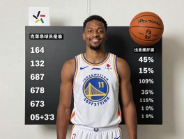 克莱昂球员是谁,现状如何,为什么离开NBA,职业生涯数据怎样,现在在做什么