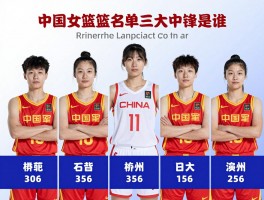 中国女篮名单中锋丨三大中锋是谁,各自技术特点是什么,如何排名