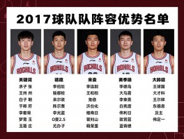 火箭球员名单2017,球队阵容优势是什么,赛季取得哪些成绩,有哪些核心球员