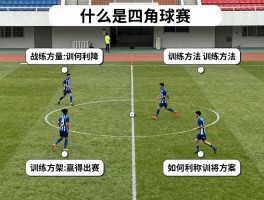 什么是四角球图片,战术图解,训练方法,如何利用四角球赢得比赛