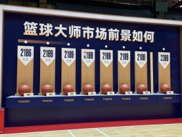 篮球大师市场前景如何,市场规模多大,与NBA篮球大师相比有何优势