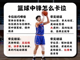 篮球中锋怎么卡位丨卡位技巧有哪些,如何练习,常见错误,实战应用