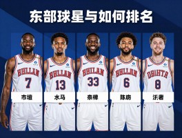 东球员丨东部球星如何排名,谁是新赛季黑马,伤病影响有多大