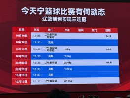 今天辽宁篮球比赛有何动态,全运赛程如何安排,辽篮能否实现三连冠
