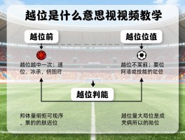 越位是什么意思视频教学,什么叫越位图解,如何判断是否越位,越位规则图解