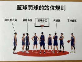 篮球罚球的站位规则图解,球员怎么站,位置区域怎么分配,违例情况有哪些