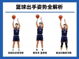 篮球出手姿势全解析,标准动作要领,如何纠正错误习惯,投篮命中率提升技巧