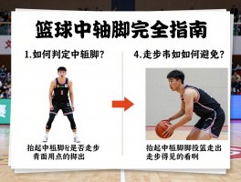 篮球中轴脚完全指南,如何判定中枢脚？,走步违例如何避免？,抬起中枢脚投篮是否走步？