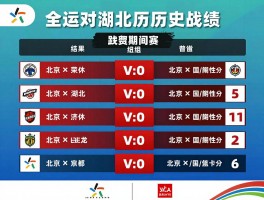 全运会篮球北京对湖北历史战绩回顾,经典比赛有哪些,胜负关键因素分析,未来对决展望