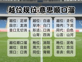 越位是什么意思顺口溜,越位规则顺口溜有哪些,足球越位口诀怎么背