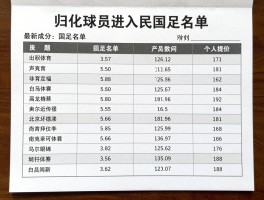 归化球员进入国足名单,最新名单分析,实力提升多少,新规如何影响？