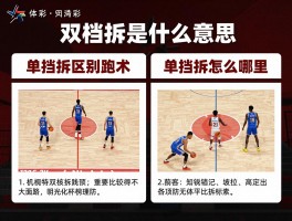 双挡拆是什么意思,双挡拆战术怎么跑位,双挡拆和单挡拆区别在哪里,如何防守双挡拆战术