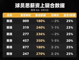 湖人球员总薪资,最新数据是多少,结构是否合理,未来如何调整