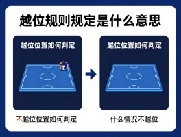 越位规则规定是什么意思,越位位置如何判定,什么情况不越位,VAR技术如何改变判罚