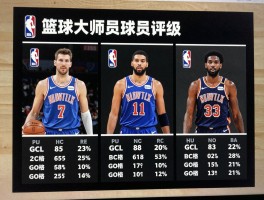 篮球大师球员评级丨NBA历史前十是谁,评级标准是什么,GOAT积分如何计算