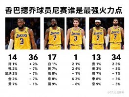 湖人季后赛球员得分,谁是最强火力点，历史地位如何排定？